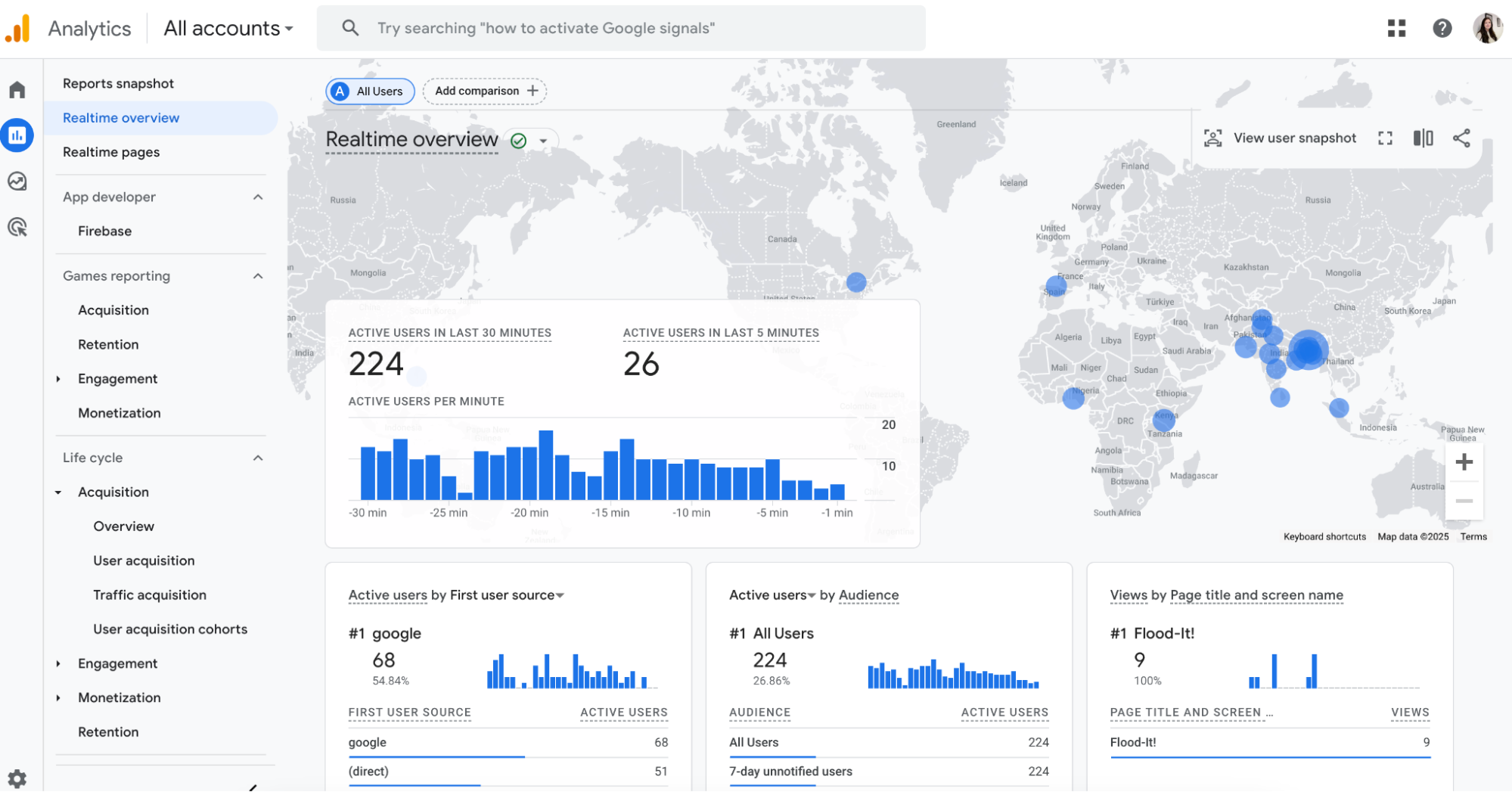 Google Analytics showing organic traffic growth