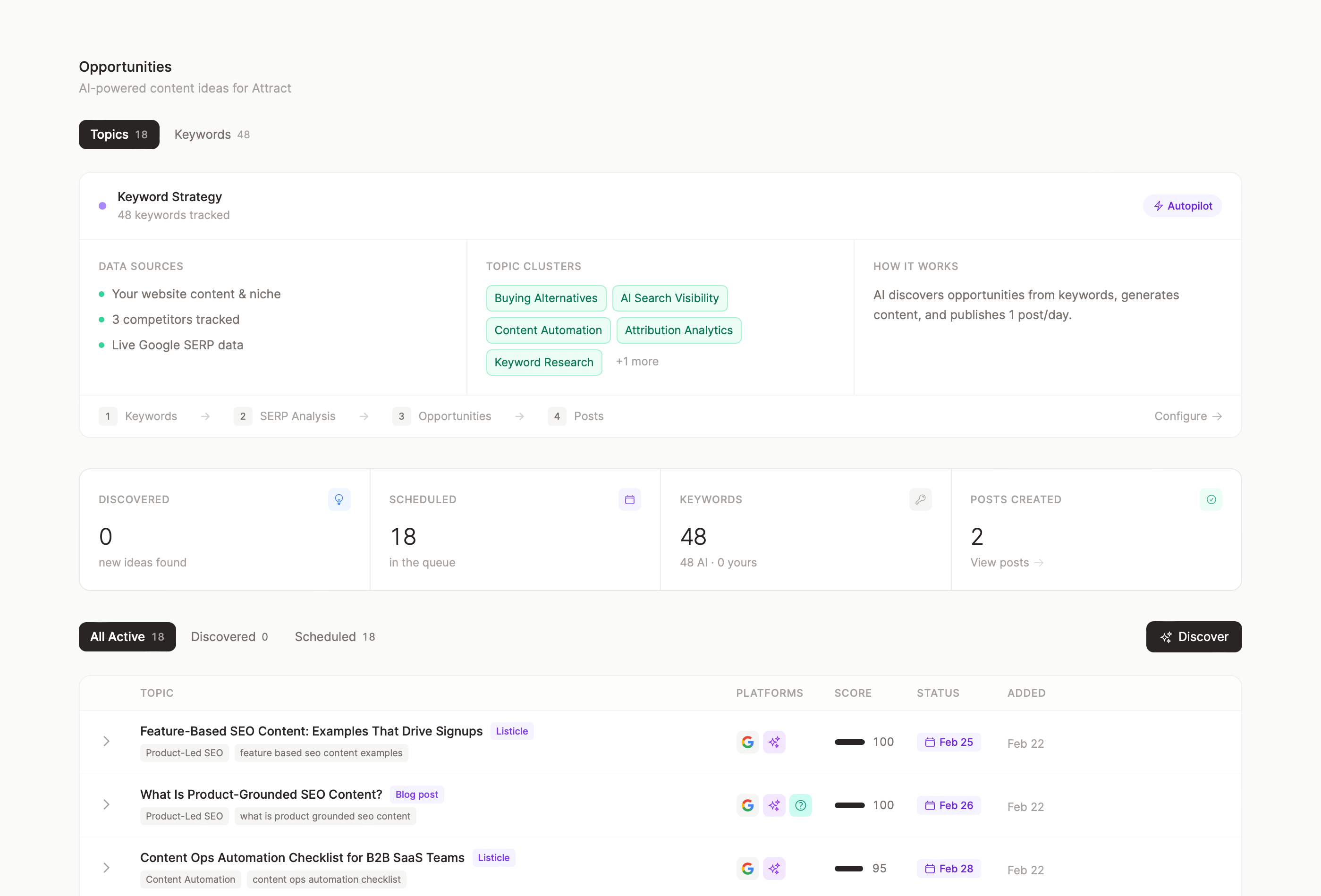 AI builds your content plan