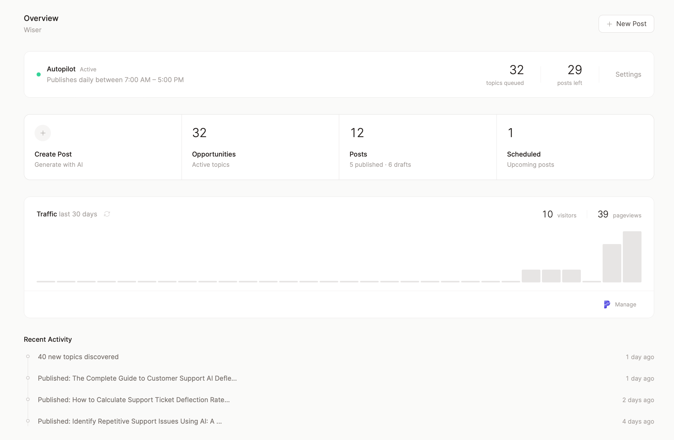Blogs published, traffic growing